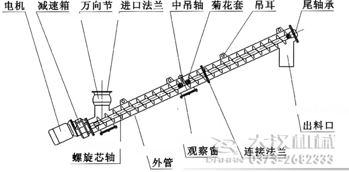 內部結構圖