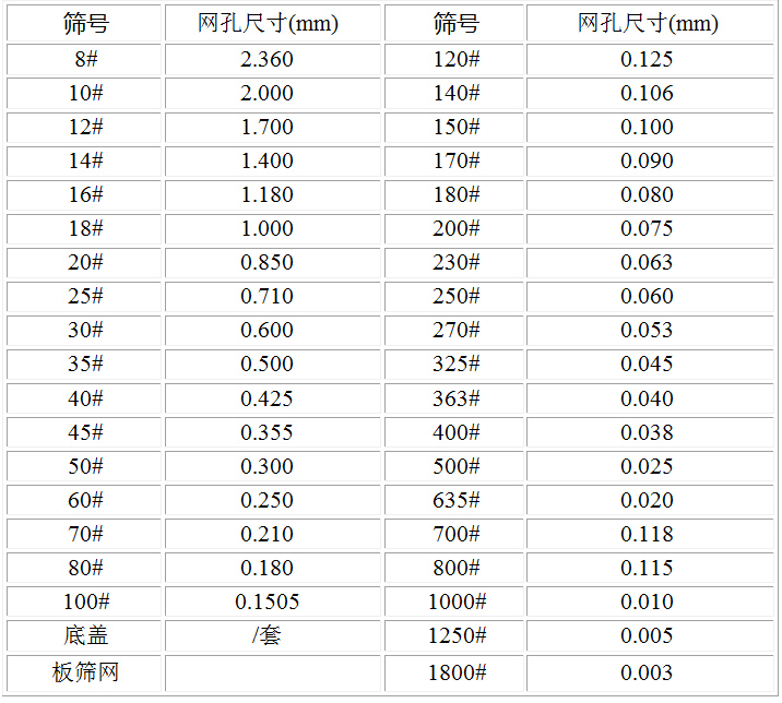技術參數
